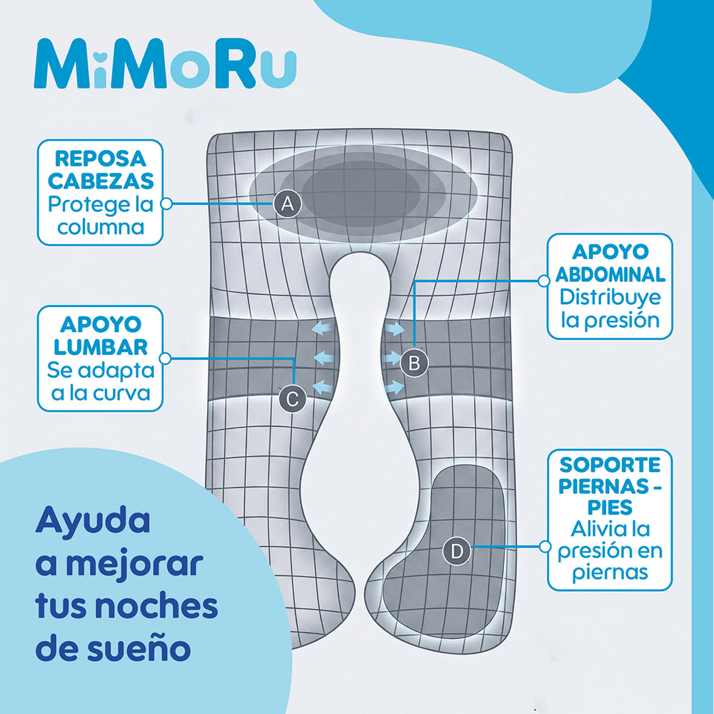 Cojin Maternal De Lactancia Embarazada Mimoru Almohada U Funda Extra Suave Para Dormir Antimolestia Gris - Default Title