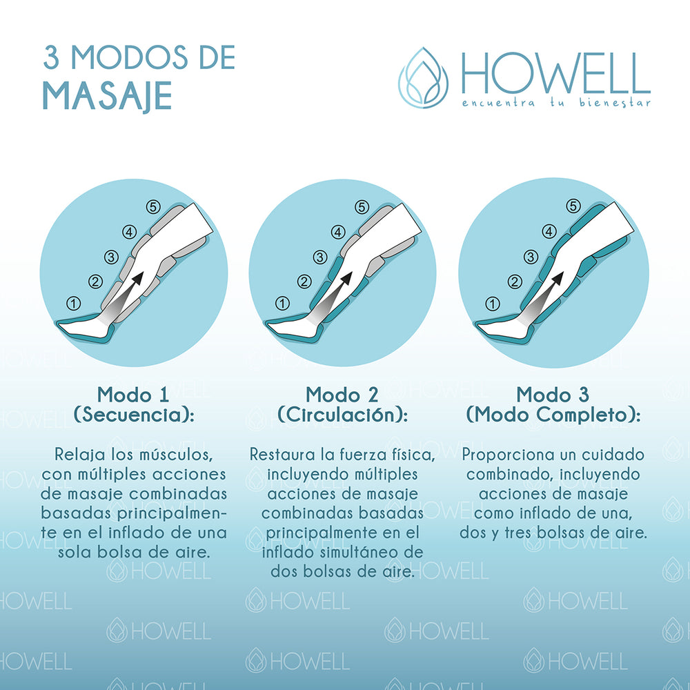 Masajeador Piernas Bota Compresion Howell Inalambrico