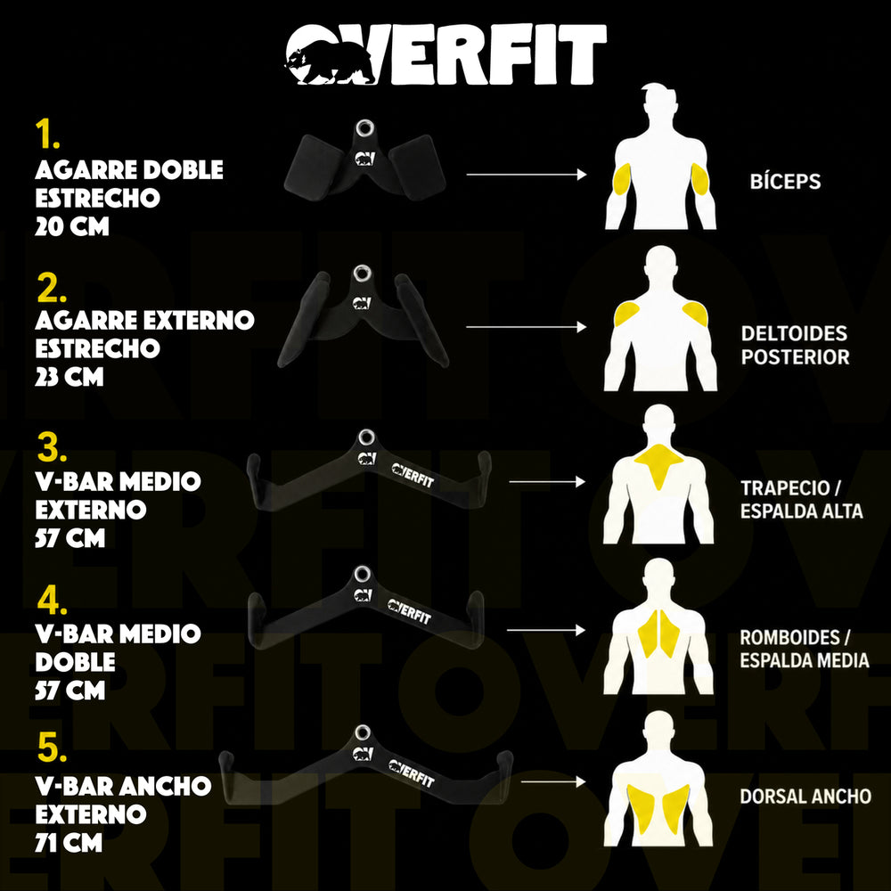 Set De 5 Agarres Ergonomicos Pro Overfit - Imagen 5