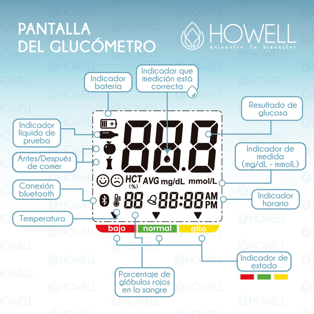 Kit Glucometro Howell BG-710b Bluetooth +Tiras+Lancetas