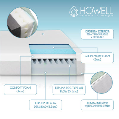 Colchon Memory Foam Espuma Viscoelastica 20cm Howell Soft Dreams 1 Plaza Con Memoria