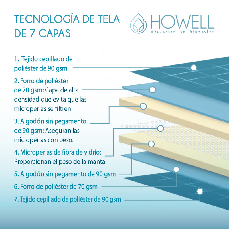 Manta De Gravedad Pesada Howell Queen 12KG Trastornos Sueño