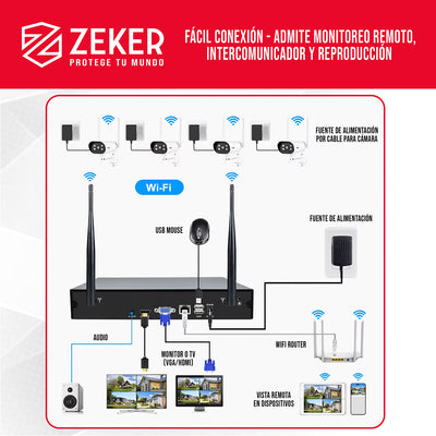 Kit Nvr Camaras Zeker Seguridad 1080p FHD + Disco Duro 500gb