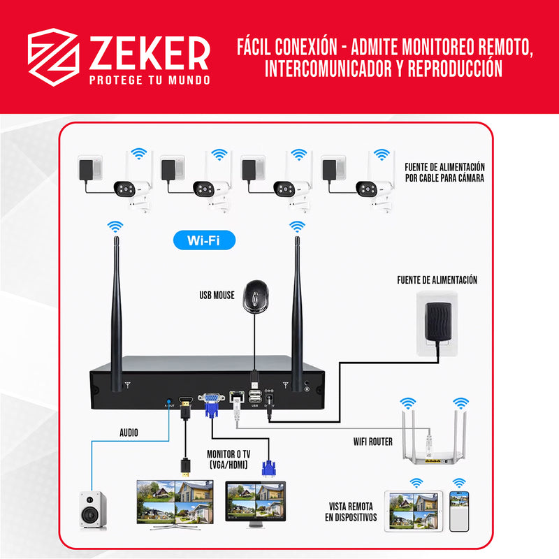 Kit Nvr Camaras Zeker Seguridad 1080p FHD + Disco Duro 500gb