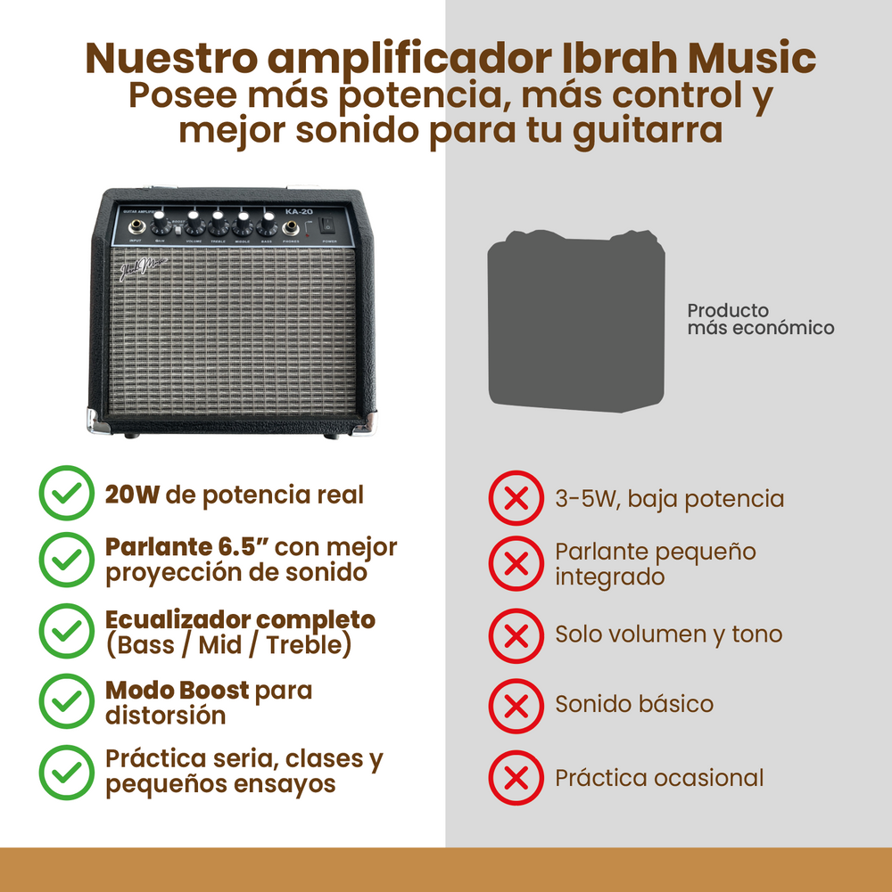 Guitarra Electrica Stratocaster Ibrah + Amplif + Accesorios