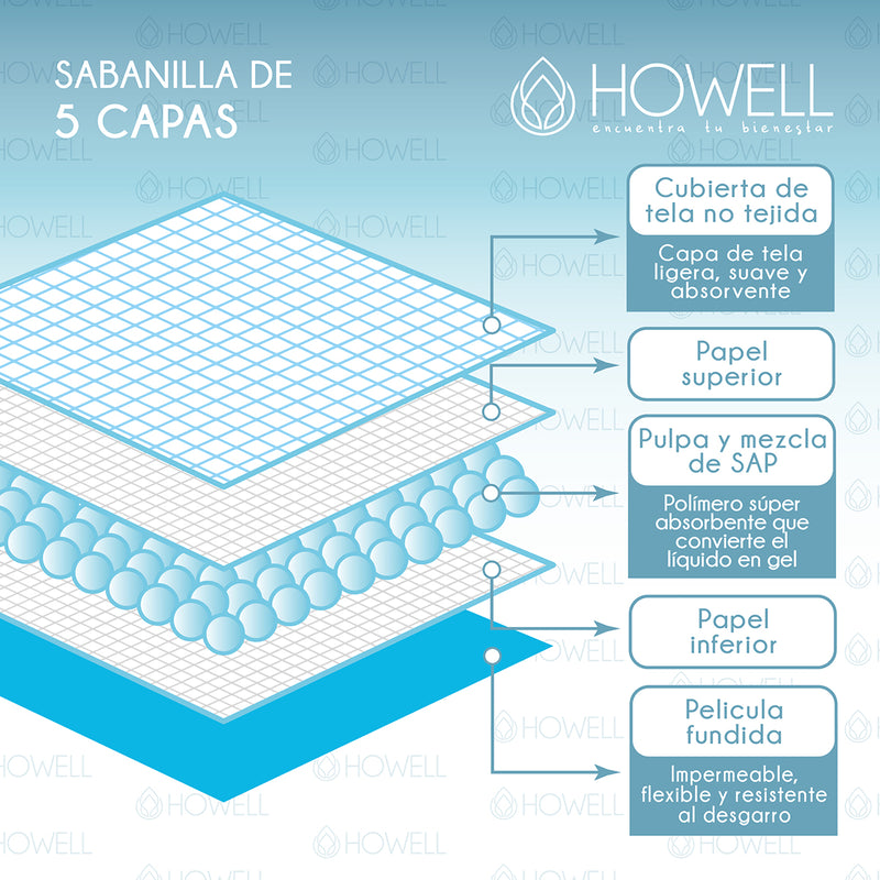 Pañales Sabanillas Adulto Howell Protector Cama Desechables 90x60cm 40 unidades