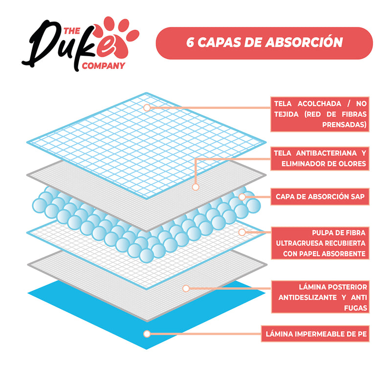 Sabanillas Para Perro 90x60 Duke 6 Capas Aromáticas 40U