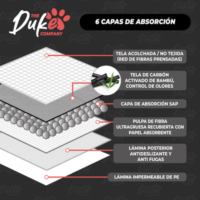 Sabanillas Para Perro Carbon 60x60 Duke 6 Capas Aromaticas 40U Pad