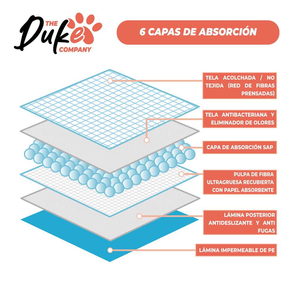 Sabanillas entrenamiento Duke 60x60 cm pack 90 unidades