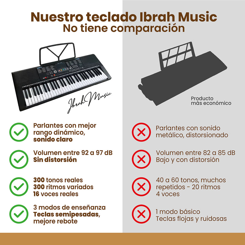 Piano Eléctrico Yongmei 61 Teclas IB-2800 Teclado Musical USB