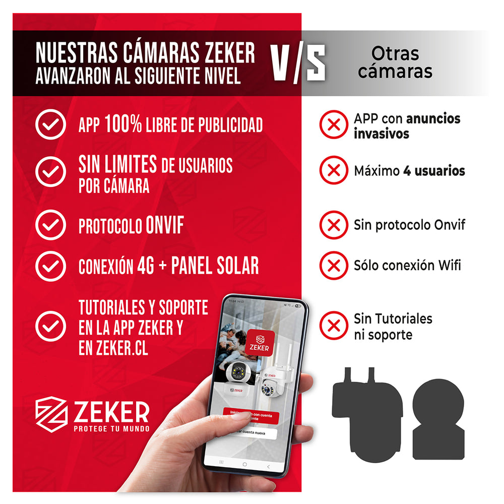 Cámara De Seguridad 4G Solar Exterior 4MP Zeker