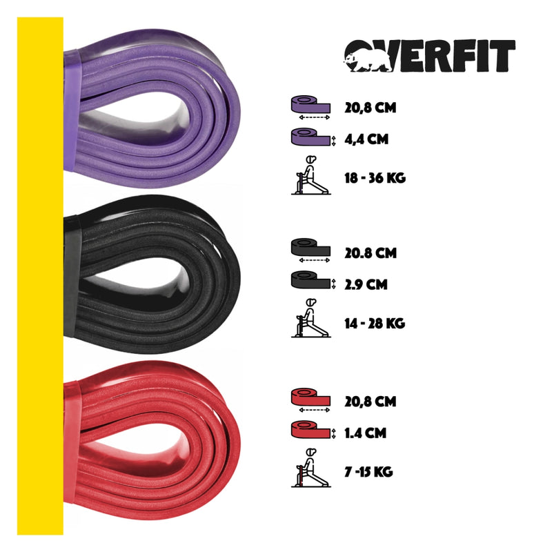 Power Bands Resistencia x3 Bandas Elásticas Latex Overfit